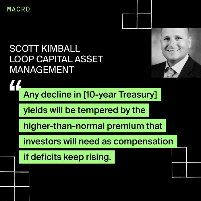 Scott Kimball - How low can yields go now that the Federal Reserve looks