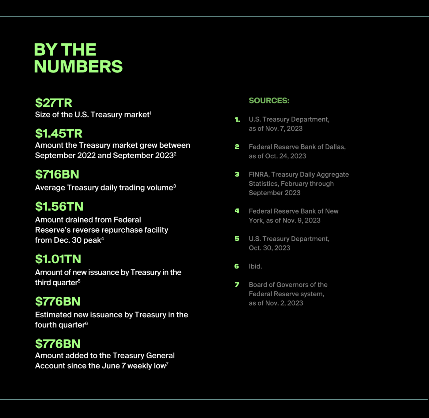 By the numbers chart