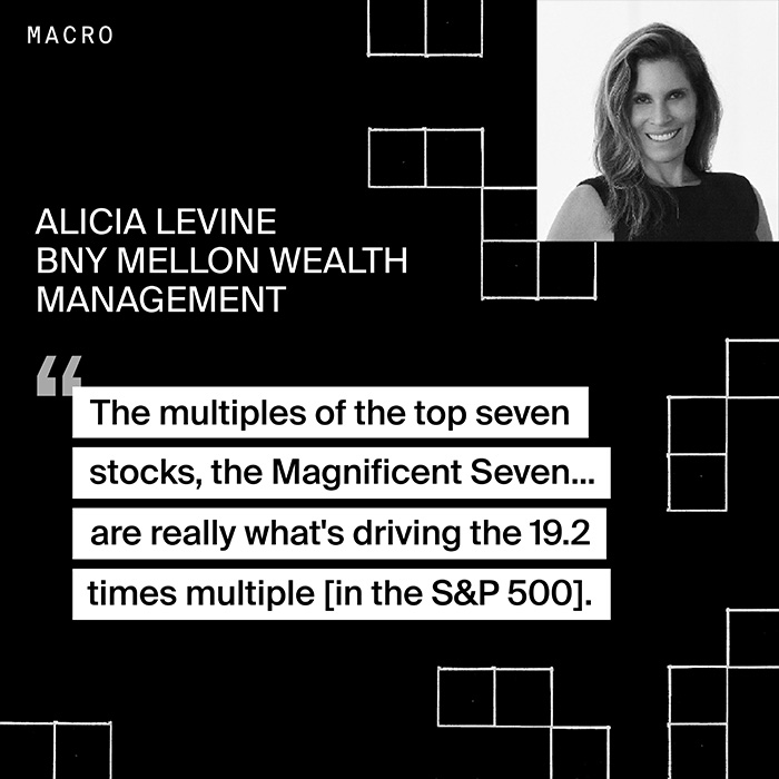 Alicia Levine - Stocks have rallied