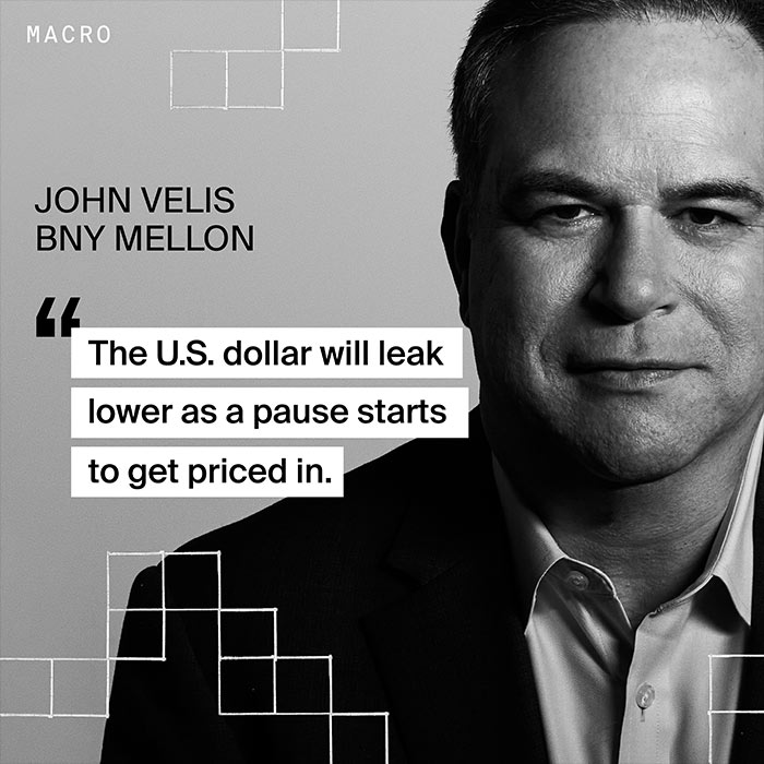 John Velis - The U.S. dollar