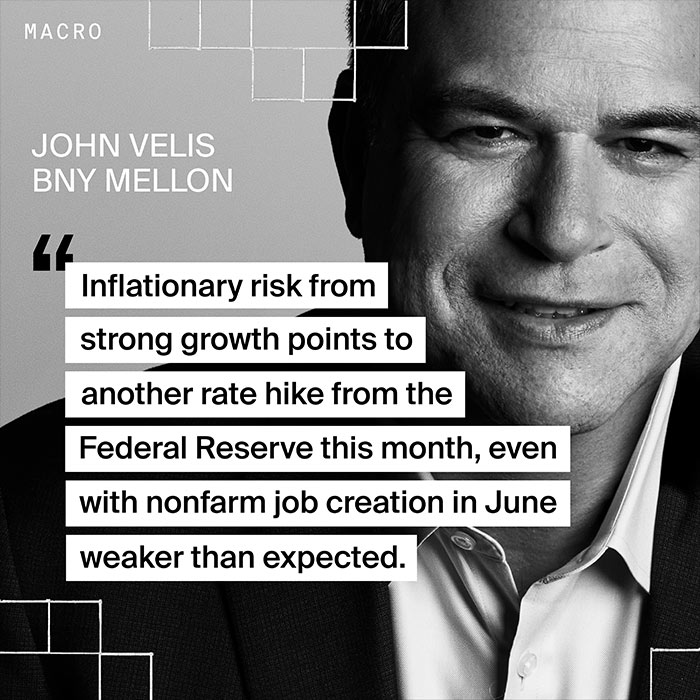 John Velis - Inflationary risk