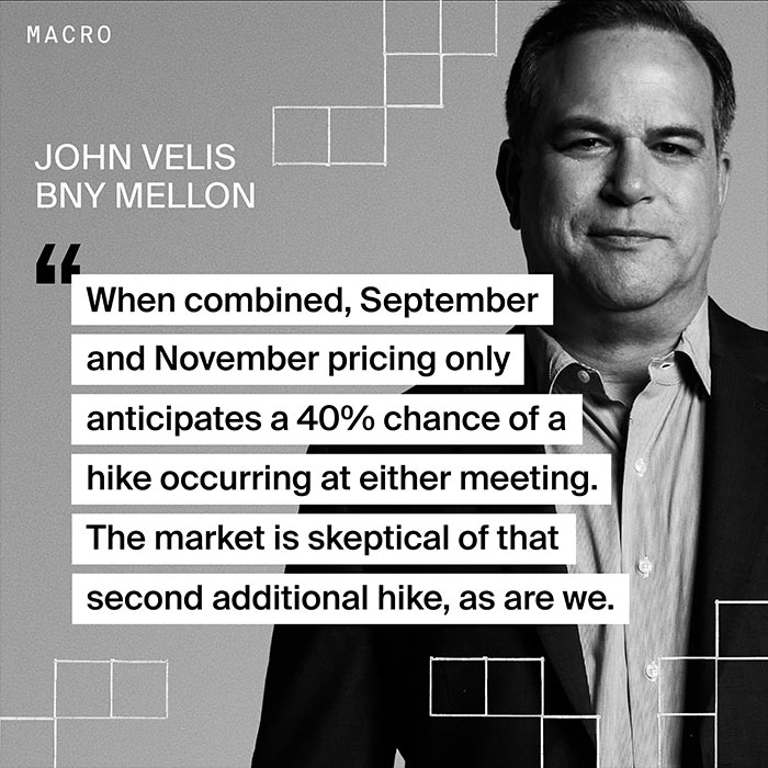 John Velis - September and November pricing